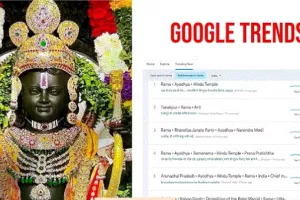 राम मंदिर अयोध्या: टूटे सारे रिकॉर्ड, बना इतिहास, पिछले 24 घंटे से गूगल ट्रेंड्स में सिर्फ राम ही राम