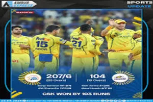 Wankhede Humiliation: Sanju Samson’s Century Crushes MI as CSK Secure Record 103-Run Win