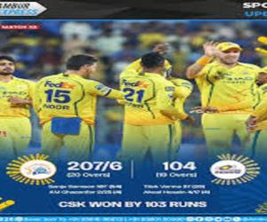 Wankhede Humiliation: Sanju Samson’s Century Crushes MI as CSK Secure Record 103-Run Win